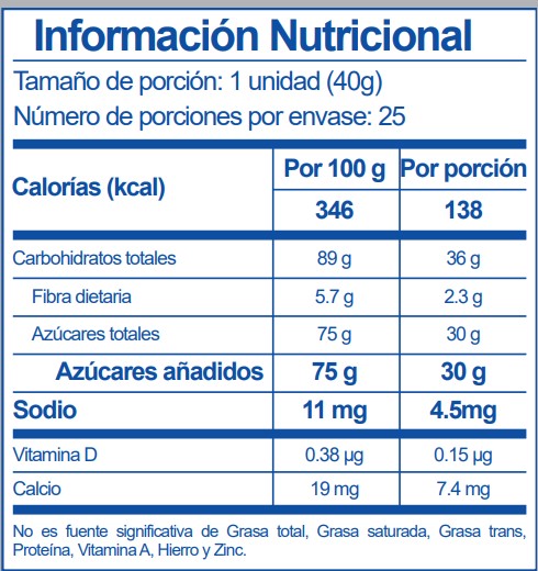 Tabla nutricional de Doña Guayaba 40 g
