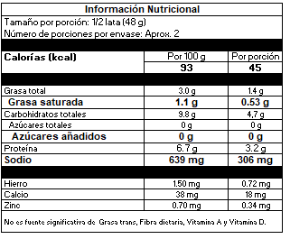 Tabla nutricional de Salchichas Viena Bary