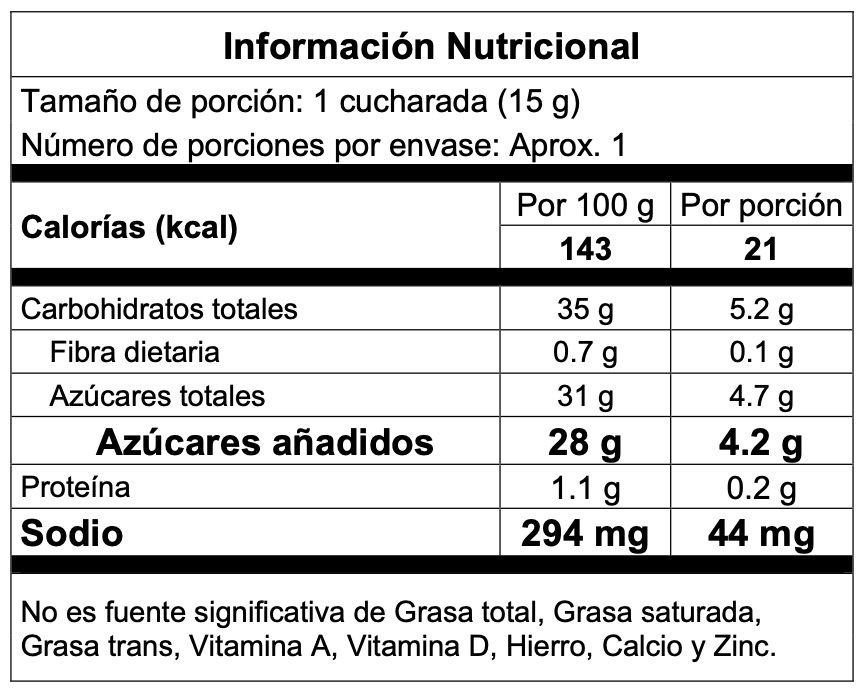 Tabla nutricional de Salsa BBQ Bary