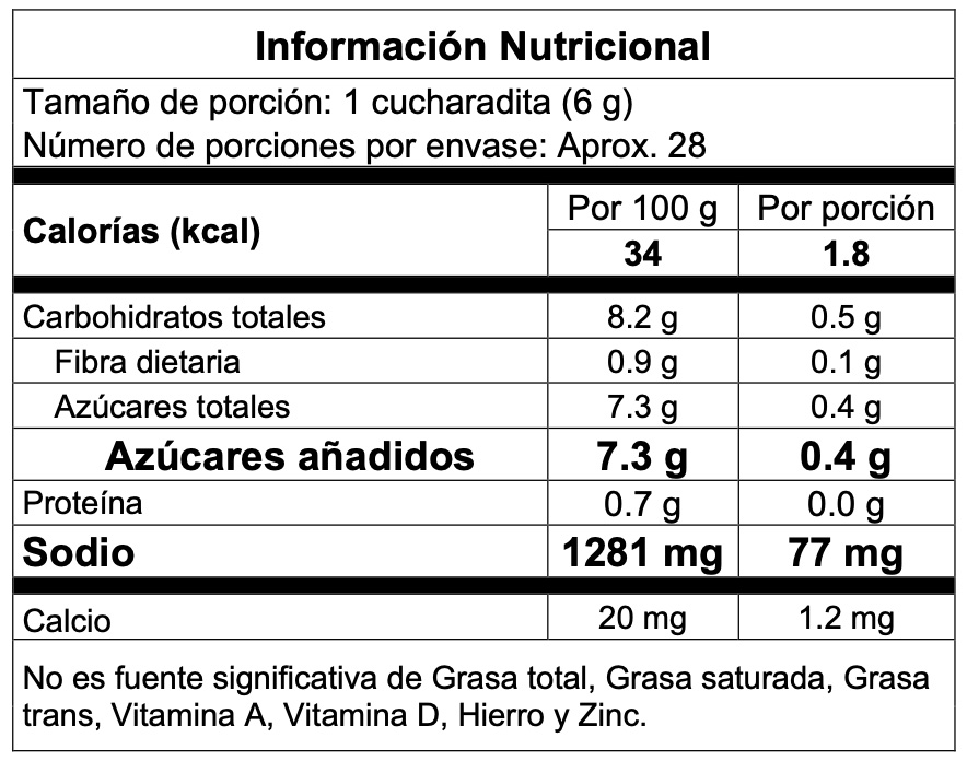 Tabla nutricional de Salsa con Ají Bary x 165 g