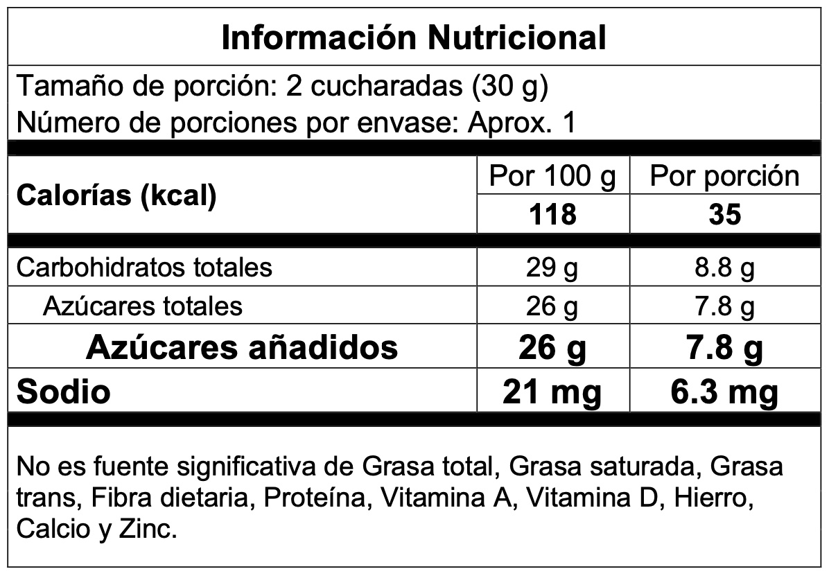 Tabla nutricional de Salsa con sabor a Piña Pompeya