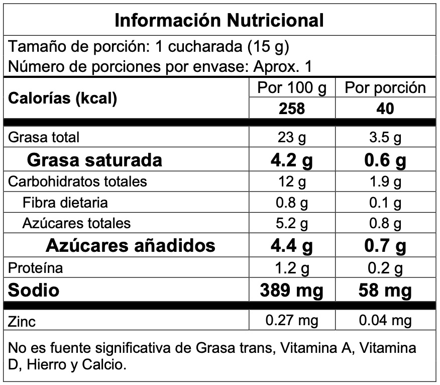 Tabla nutricional de Salsa Hardy's